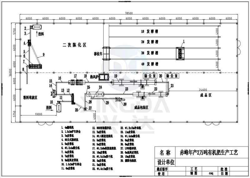 a(chn)2f(wn)ЙC(j)a(chn)